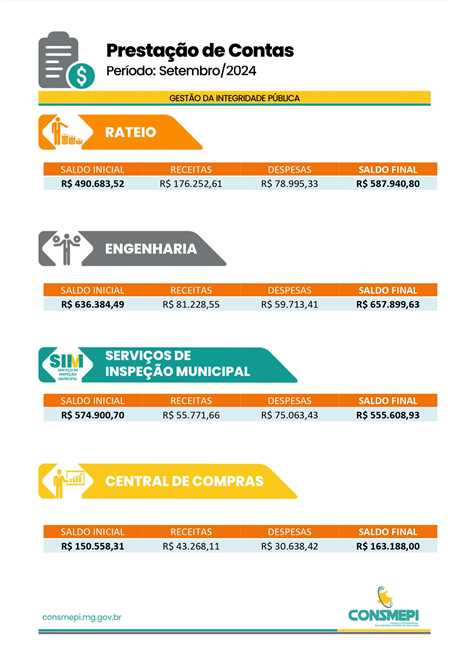 Prestação de Constas - Setembro/2024